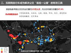 權威發(fā)布 深圳市互聯(lián)網自行車發(fā)展評估分析報告