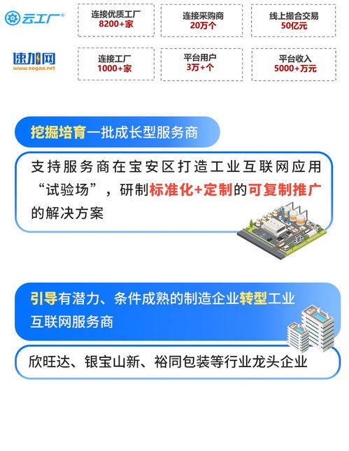 廣東深圳寶安區(qū)工業(yè)互聯(lián)網(wǎng)示范基地發(fā)展成效