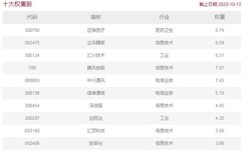 看好科技創(chuàng)新,這只基金有何看點(diǎn)