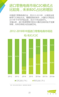 199it 艾瑞咨詢 2016年中國(guó)跨境進(jìn)口零售電商行業(yè)研究  互聯(lián)網(wǎng)產(chǎn)品設(shè)計(jì)開(kāi)發(fā)博客聯(lián)盟itfeed