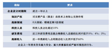 2018年高新技術企業認定工作建議 聚焦技術轉讓環節的優化與提升