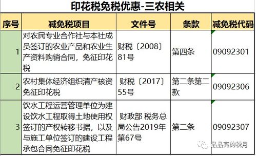 印花稅新稅率表 合同與技術轉讓，一看就懂、一記就會