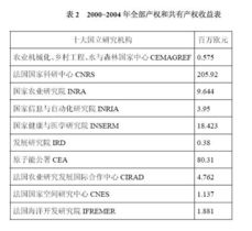 法國的知識(shí)產(chǎn)權(quán)與技術(shù)轉(zhuǎn)讓機(jī)制 創(chuàng)新與協(xié)作的橋梁